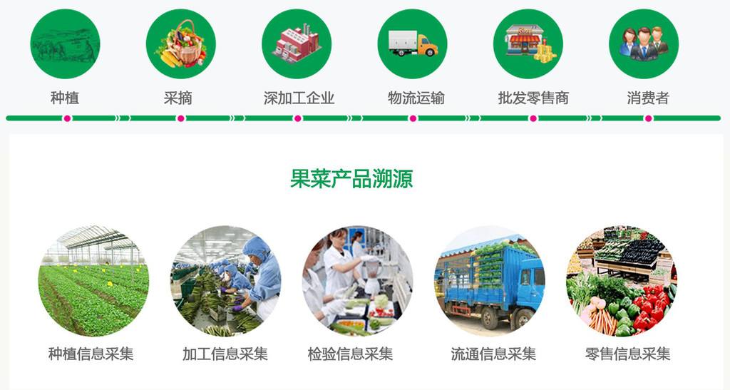 农产品溯源
