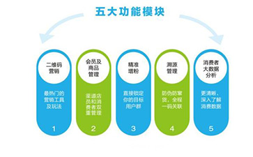 二维码营销系统