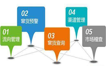 物流防窜货系统
