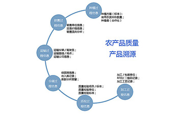 产品溯源系统