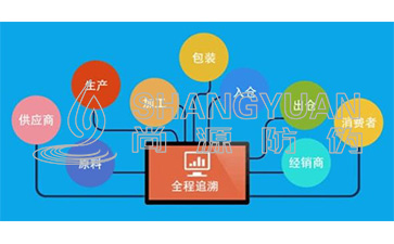 追溯系统