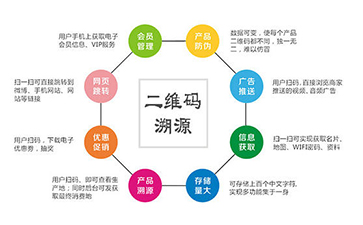 二维码溯源系统