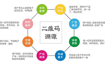 防伪溯源系统