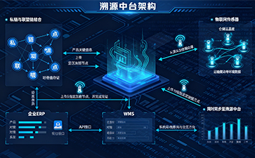防伪溯源