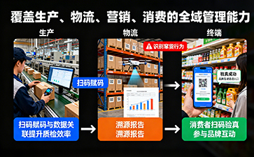 防窜货系统