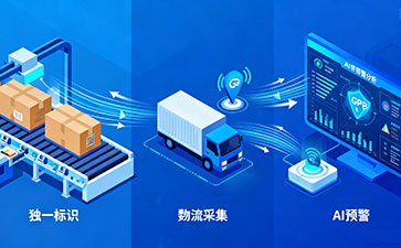 上海尚源防伪