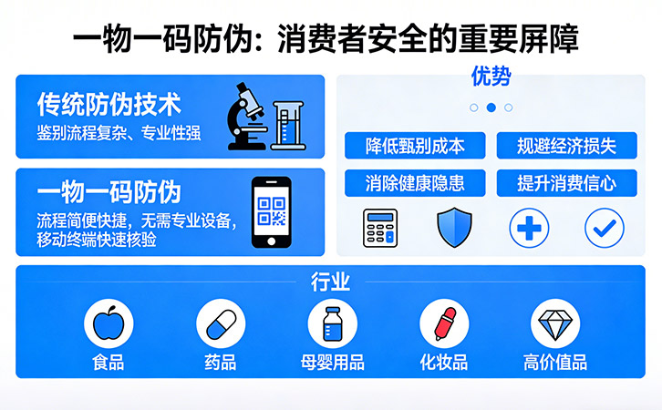 一物一码防伪标签