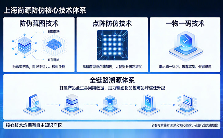 上海尚源防伪技术