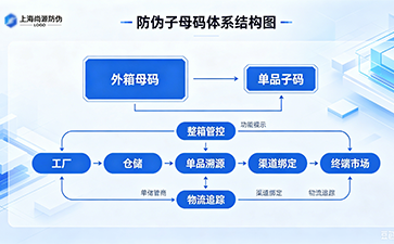 上海尚源防伪