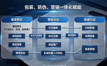 上海尚源防伪