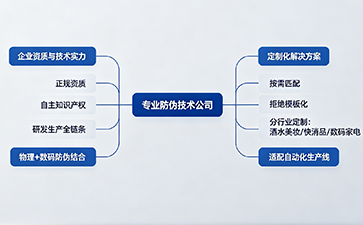 上海尚源防伪
