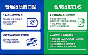 上海尚源防伪
