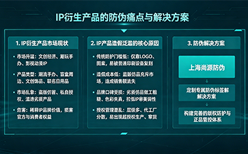 上海尚源防伪