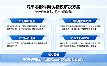上海尚源防伪