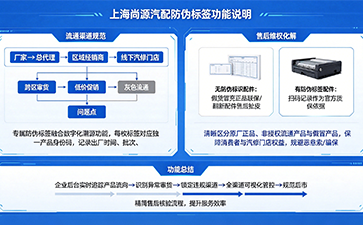 上海尚源防伪