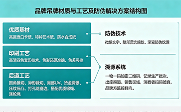 上海尚源防伪
