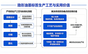 上海尚源防伪