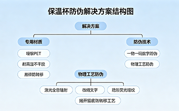 上海尚源防伪