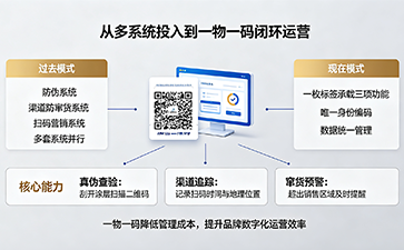 上海尚源防伪