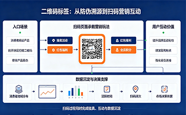 上海尚源防伪