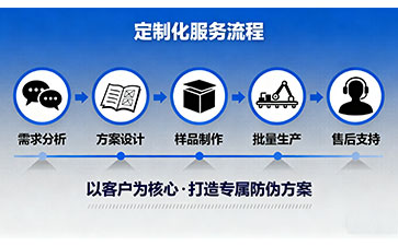 上海尚源防伪