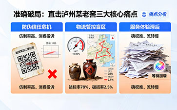 上海尚源防伪