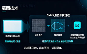 藏图防伪标签