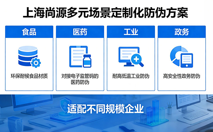 上海尚源防窜货