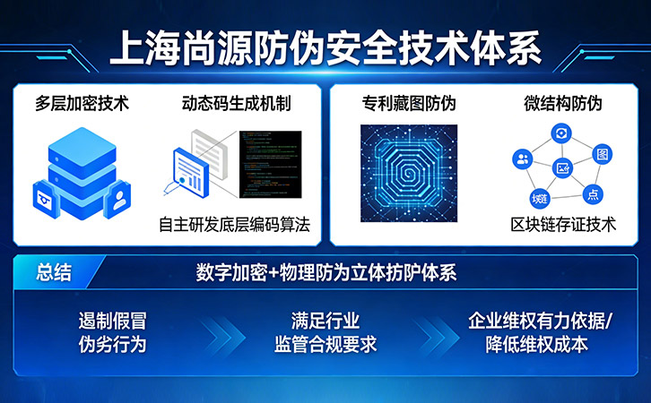 上海尚源防伪标签