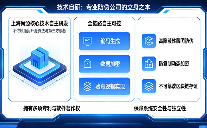 上海尚源防伪公司