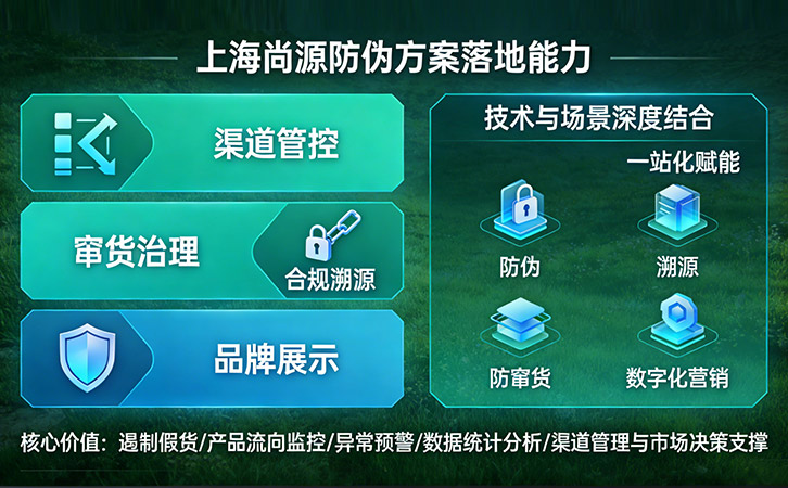 上海防伪公司方案