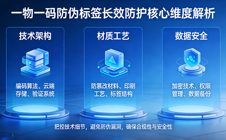 一物一码防伪标签