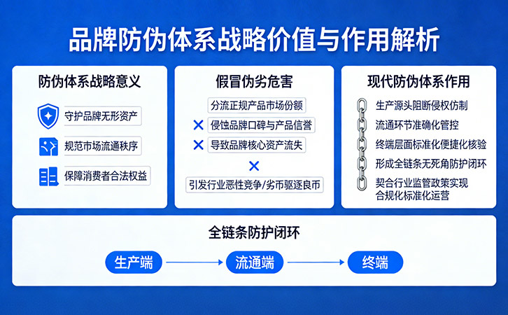 上海尚源防伪标签