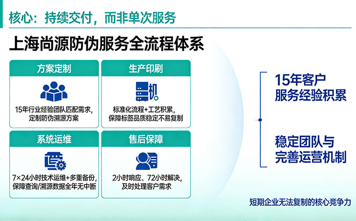 上海尚源防伪技术