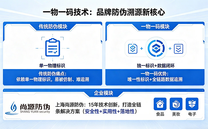 一物一码防伪技术