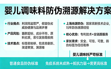 上海尚源防伪