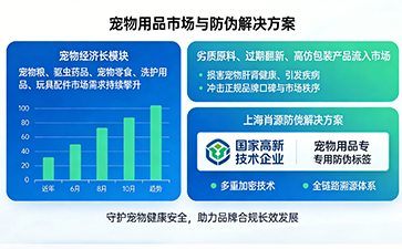 上海尚源防伪