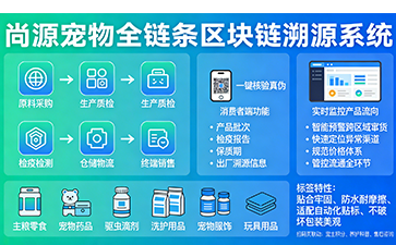 上海尚源防伪