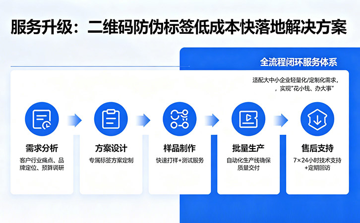 二维码防伪公司