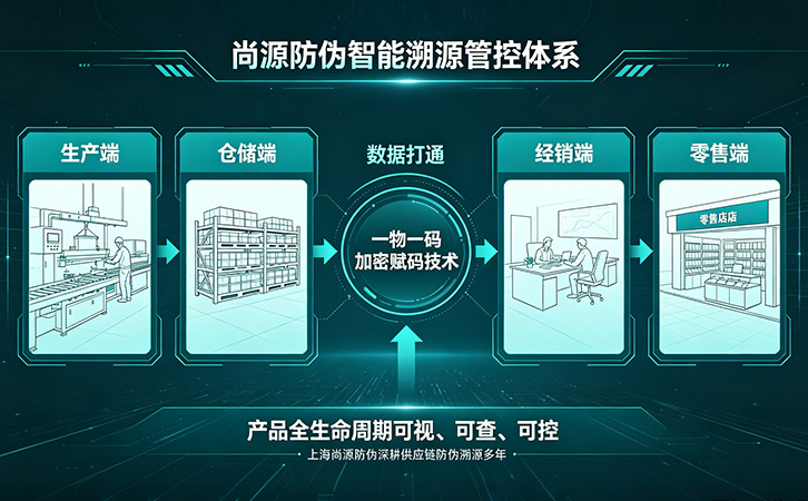 尚源防伪溯源