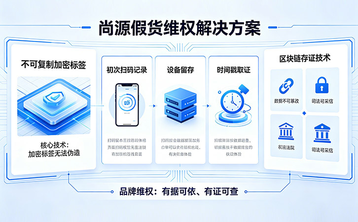 防伪公司