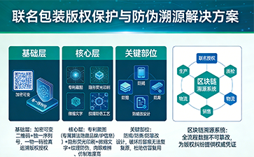 上海尚源防伪