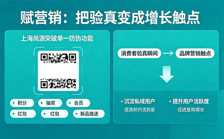 防伪营销