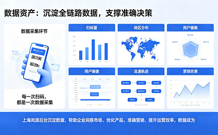 防伪公司