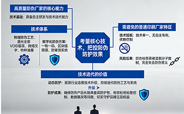上海尚源防伪