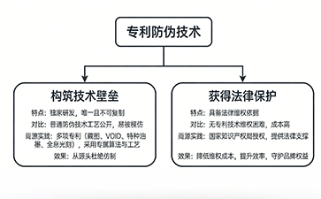 上海尚源防伪