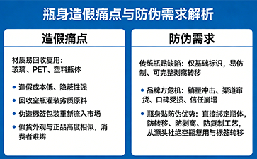 上海尚源防伪