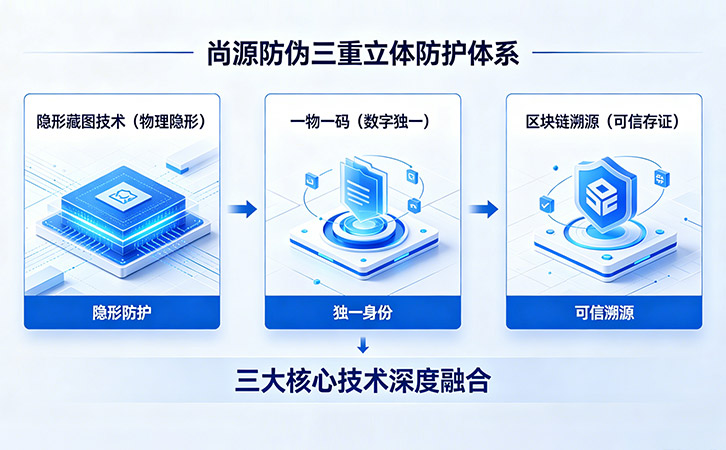 防伪公司