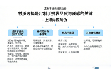 上海尚源防伪