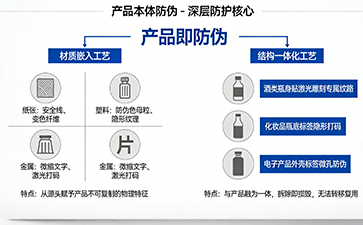 上海尚源防伪